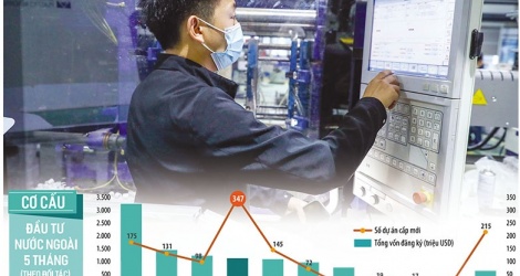 Trung Quốc tăng tốc đầu tư vào Việt Nam