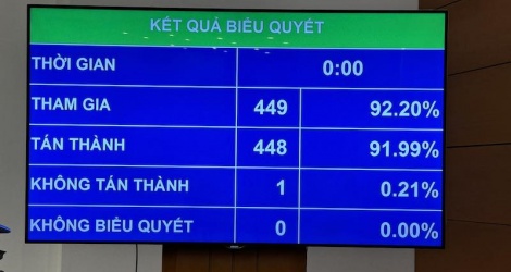 Quốc hội lập đoàn giám sát chuyên đề về bảo vệ môi trường