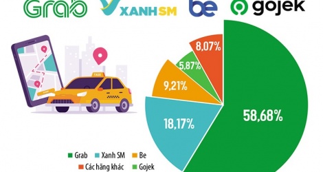 Nóng rẫy cuộc đua giành thị phần gọi xe công nghệ
