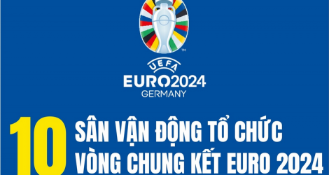 Điểm tên 10 sân vận động hoành tráng diễn ra Vòng chung kết EURO 2024