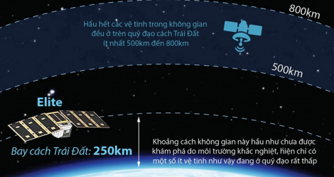 Elite – Vệ tinh đầu tiên của Singapore bay gần Trái Đất ở khoảng cách 250 km