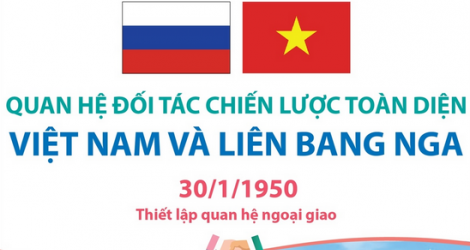 Quan hệ Đối tác chiến lược toàn diện Việt Nam và Liên bang Nga