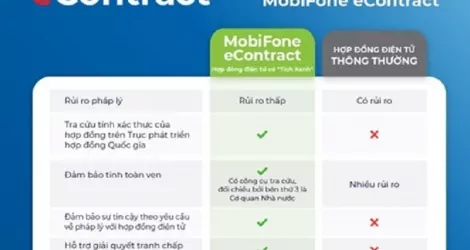 Hợp đồng điện tử có tích xanh của MobiFone – Giao dịch nhanh chóng, tiện lợi