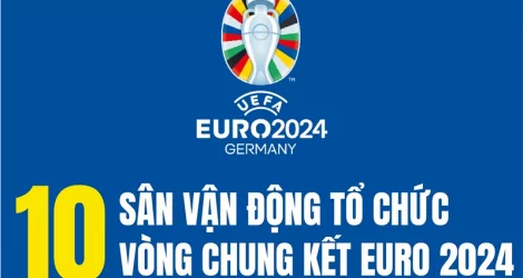 Điểm tên 10 sân vận động hoành tráng diễn ra Vòng chung kết EURO 2024