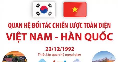 Quan hệ Đối tác chiến lược toàn diện Việt Nam – Hàn Quốc