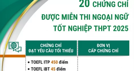 Danh sách 20 chứng chỉ được miễn thi môn Ngoại ngữ trong xét công nhận tốt nghiệp THPT